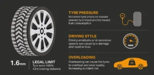 Read more about the article 5 car tyre laws you must be familiar with!