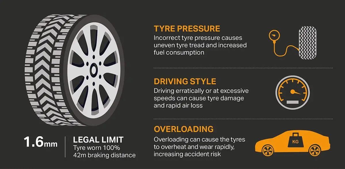 You are currently viewing 5 car tyre laws you must be familiar with!