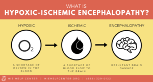 Read more about the article Hypoxic Ischemic Encephalopathy: Causes, Symptoms, and Treatment