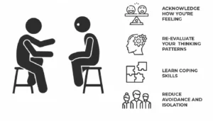 Read more about the article The Benefits of Dialectical Behavioral Therapy