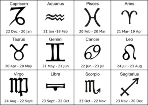 Read more about the article Where to Find Your Daily Horoscope & What it Means