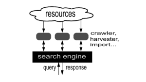 Read more about the article How to Collect Data from SERP API?