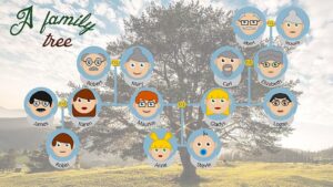 Read more about the article Family Tree – SRI. K. V. Athinatha