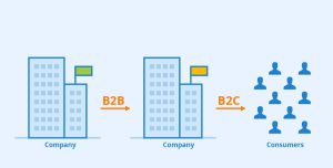 Read more about the article 5 Marketing Strategies for a B2B Business