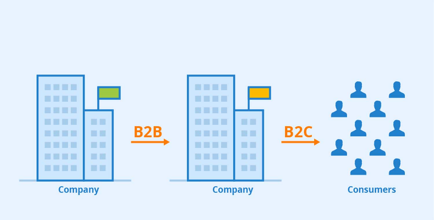 You are currently viewing 5 Marketing Strategies for a B2B Business