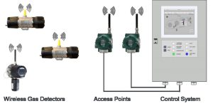 Read more about the article Know Your Gas Detection System Up-To-Date?