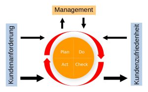 Read more about the article 8 Effective Total Quality Management Systems